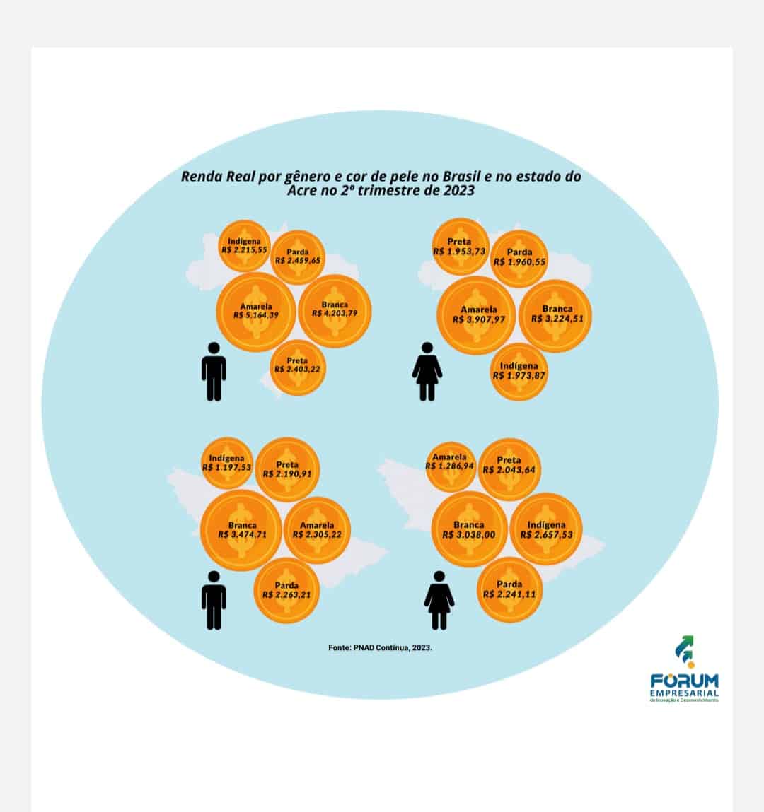 4º Boletim Econômico traz dados da inflação de agosto e painel de indicadores